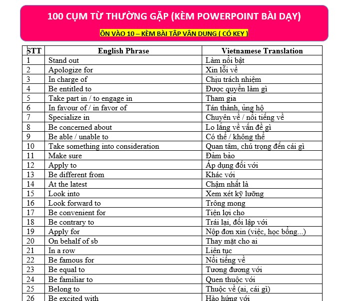 100 cụm từ thường gặp ôn vào 10 có file trình chiếu bài tập có đáp án
